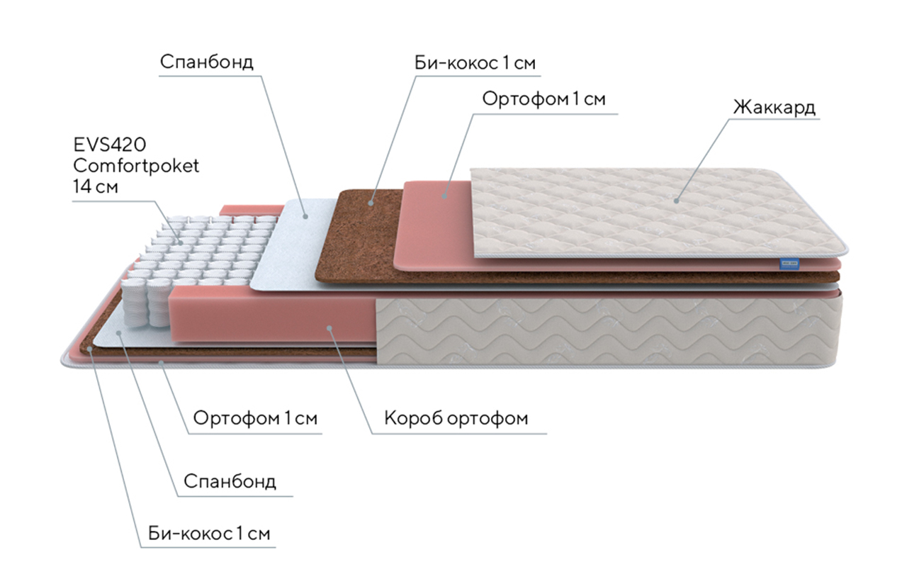 ProSon Twist Standart Plus M Roll фото 4